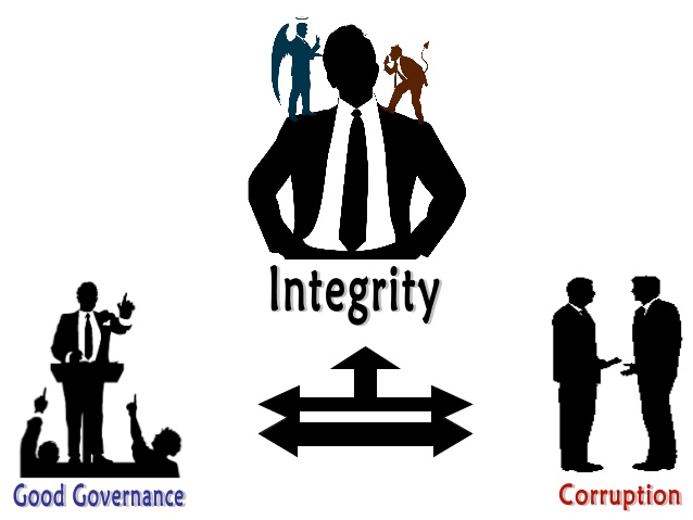 integriteit 
