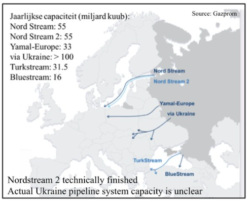 Gazprom pijpleidingen naar Europa